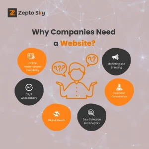 Web Design Company in Sydney ​